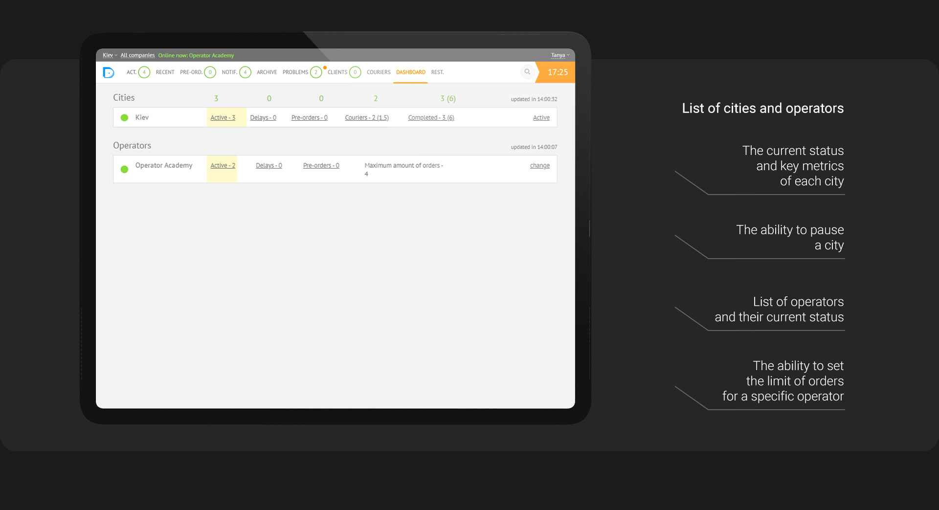 Monitoring panel — service quality overview