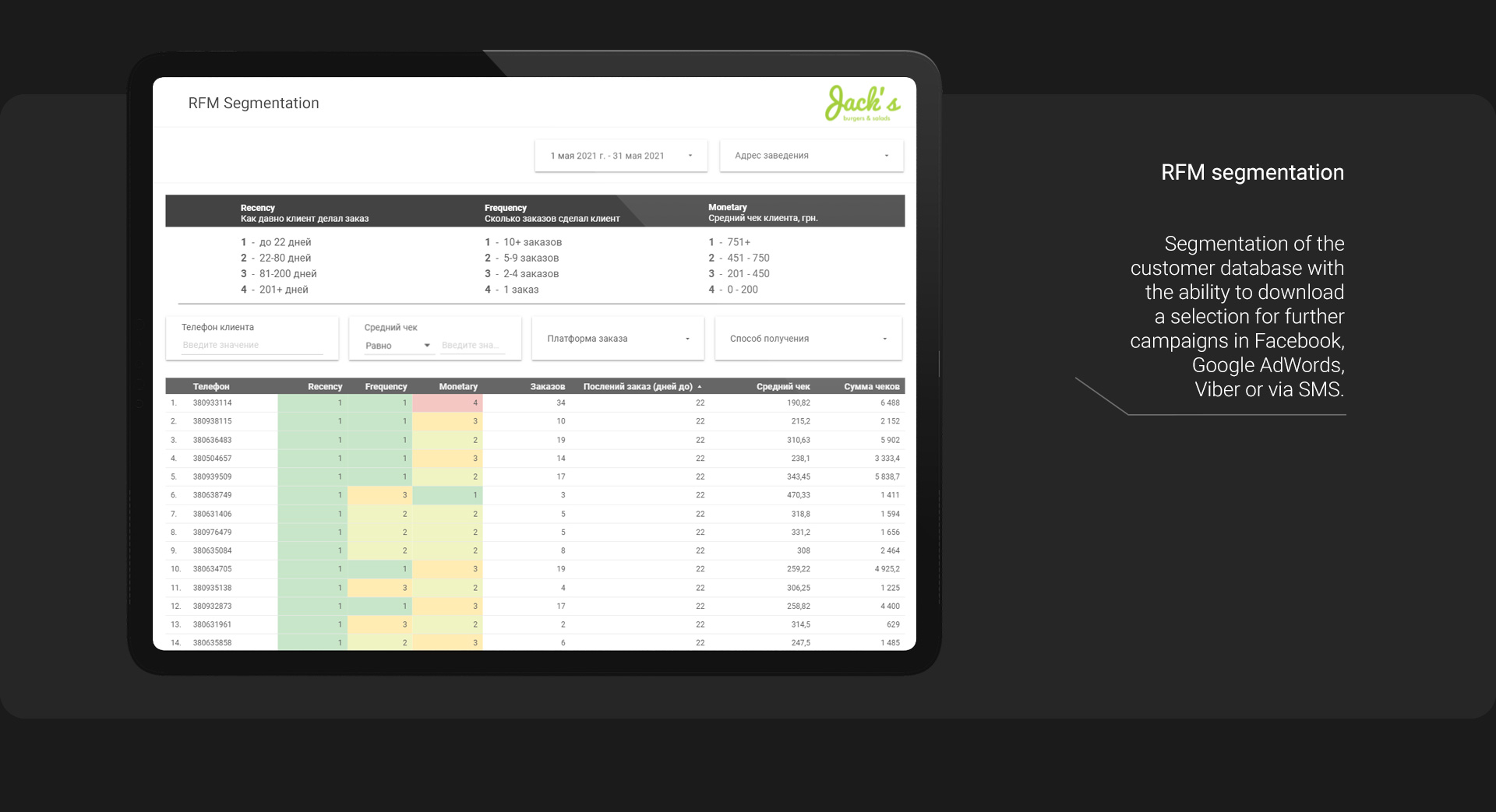 Data Studio report — screenshot 10