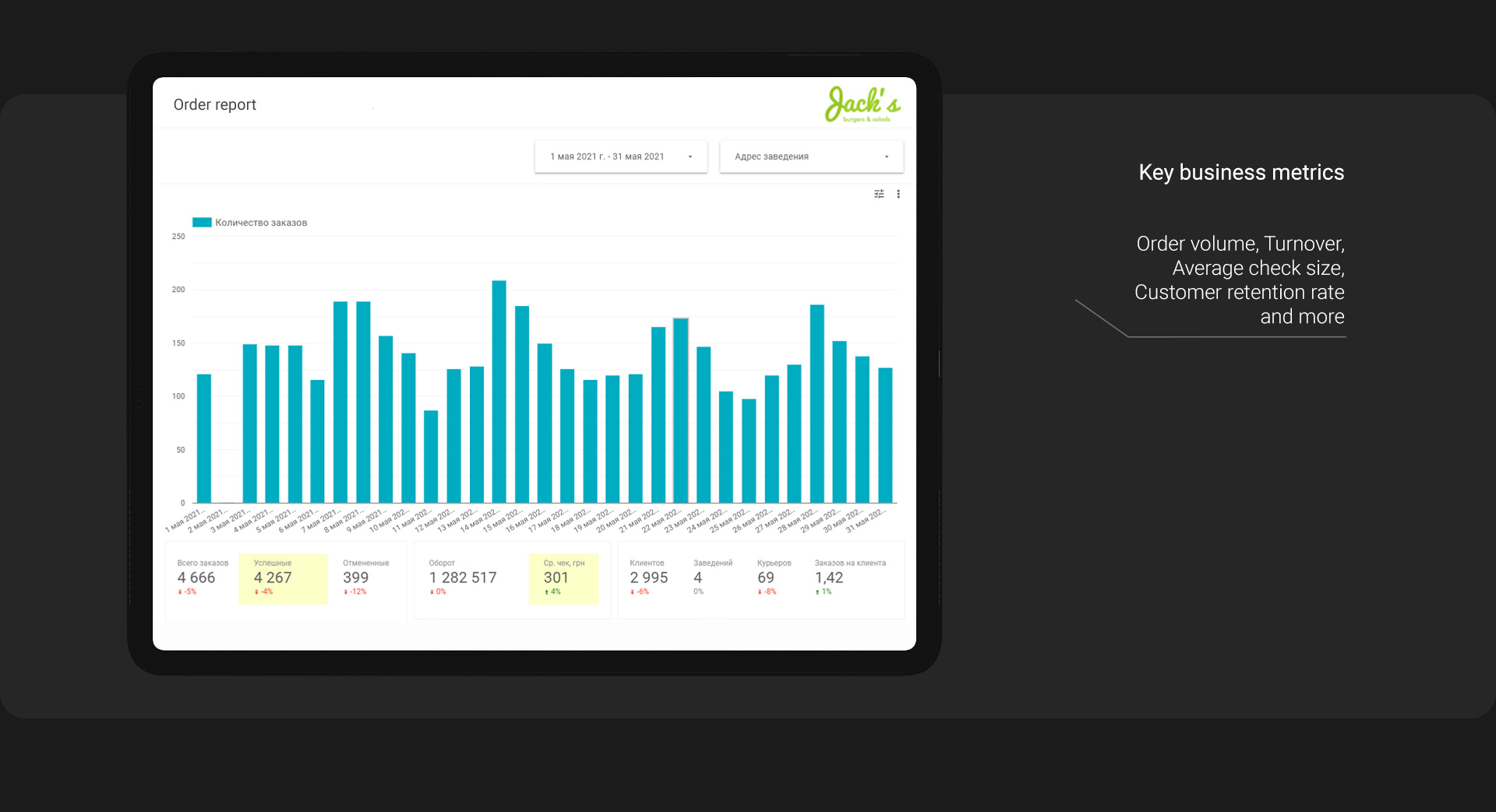Data Studio report — screenshot 1