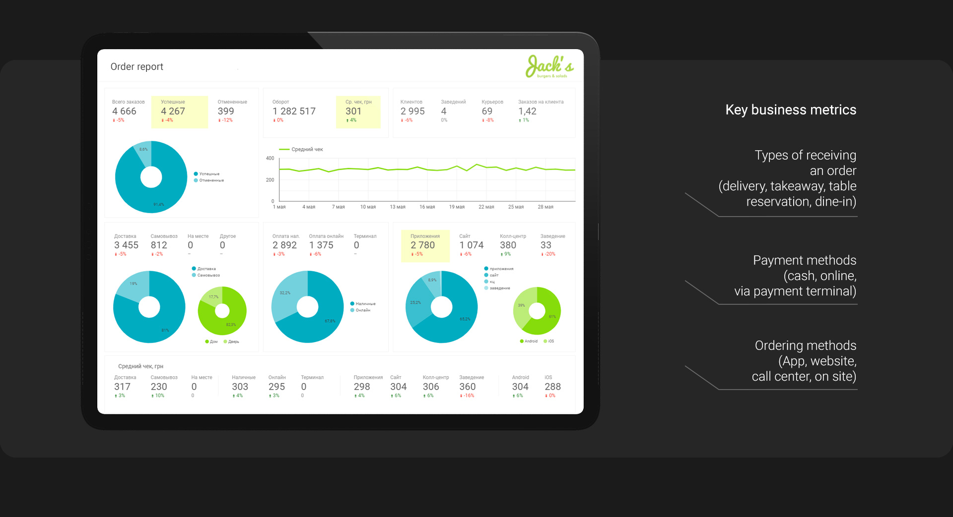Data Studio report — screenshot 2