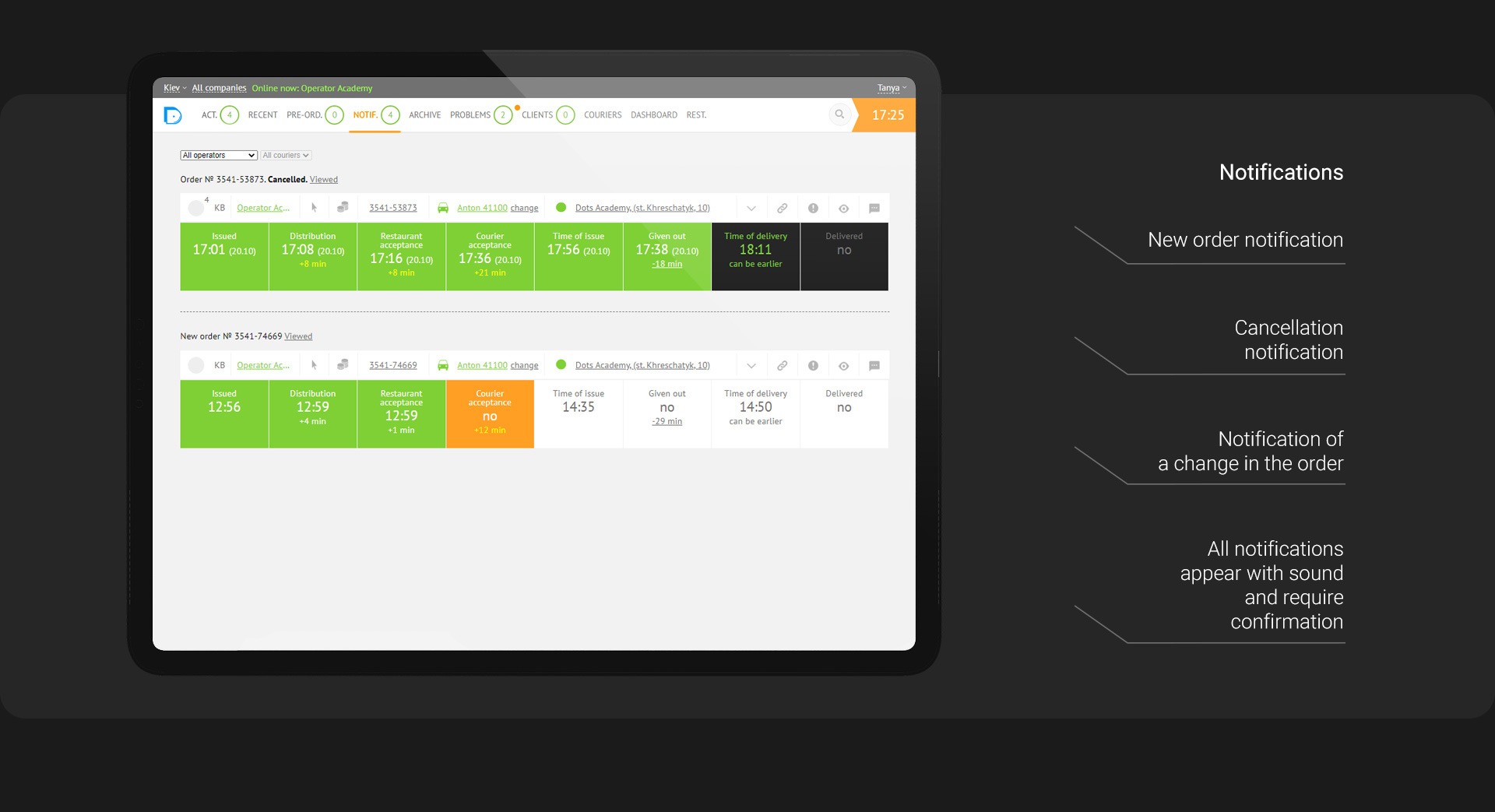 Monitoring panel — couriers on the line