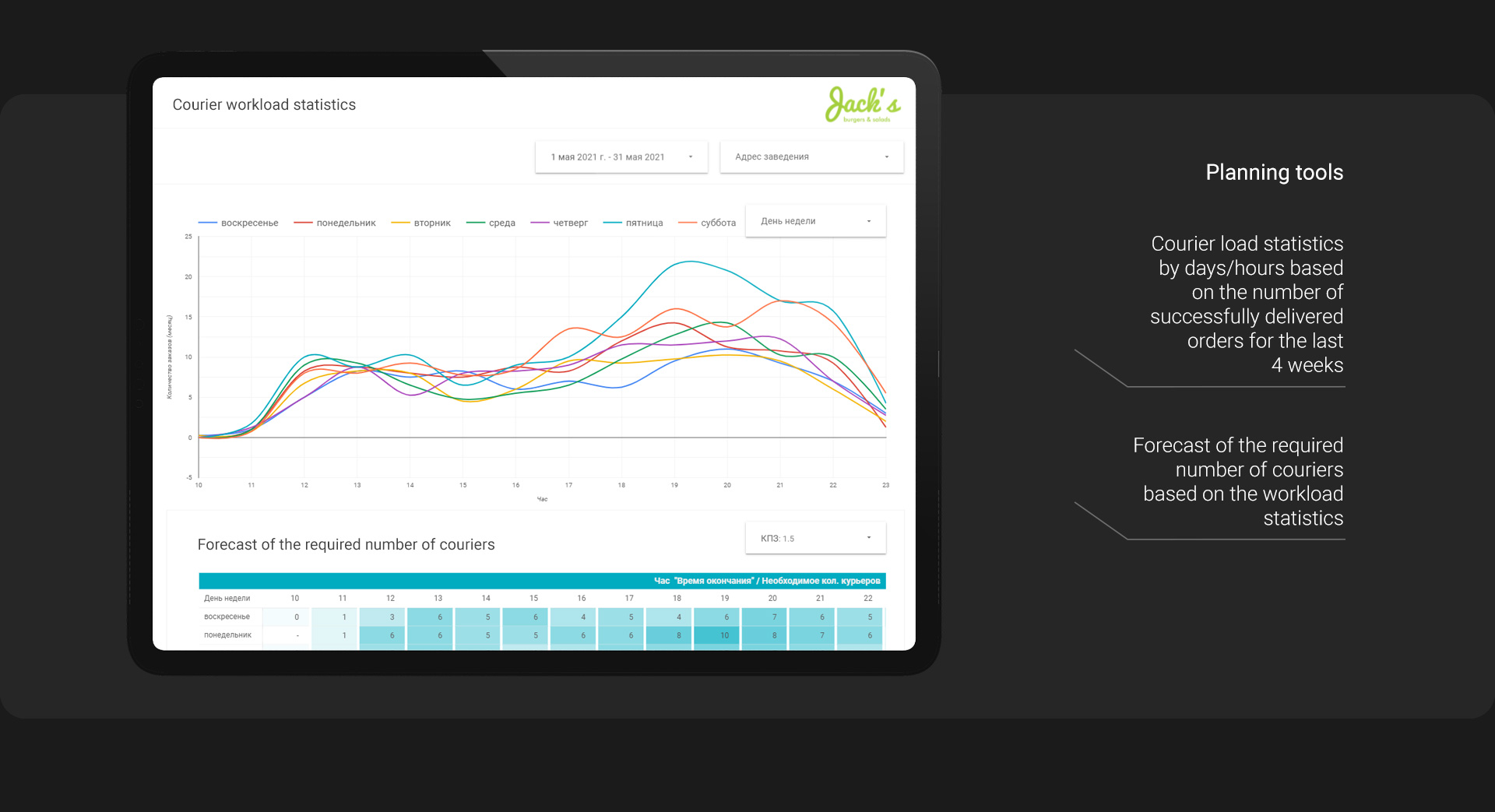 Data Studio report — screenshot 5