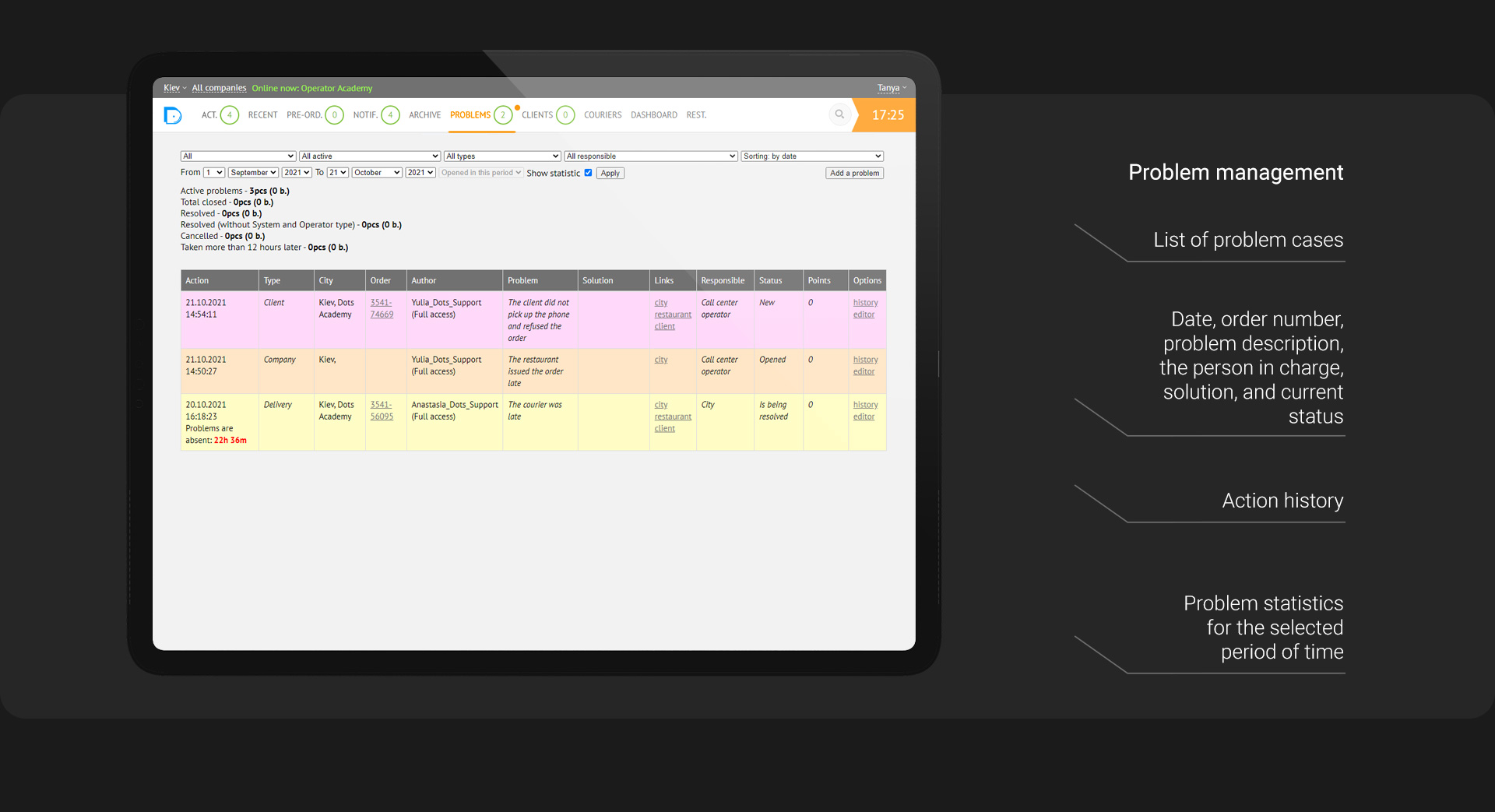 Monitoring panel — notifications