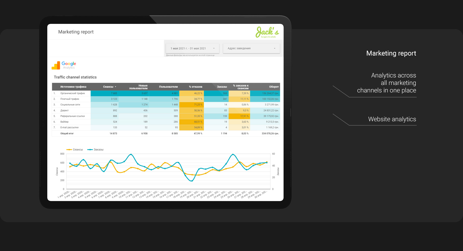 Data Studio report — screenshot 7