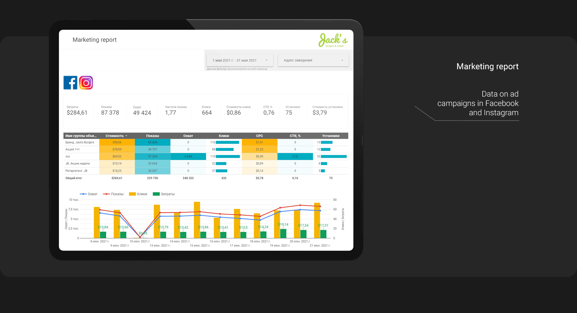 Data Studio report — screenshot 8