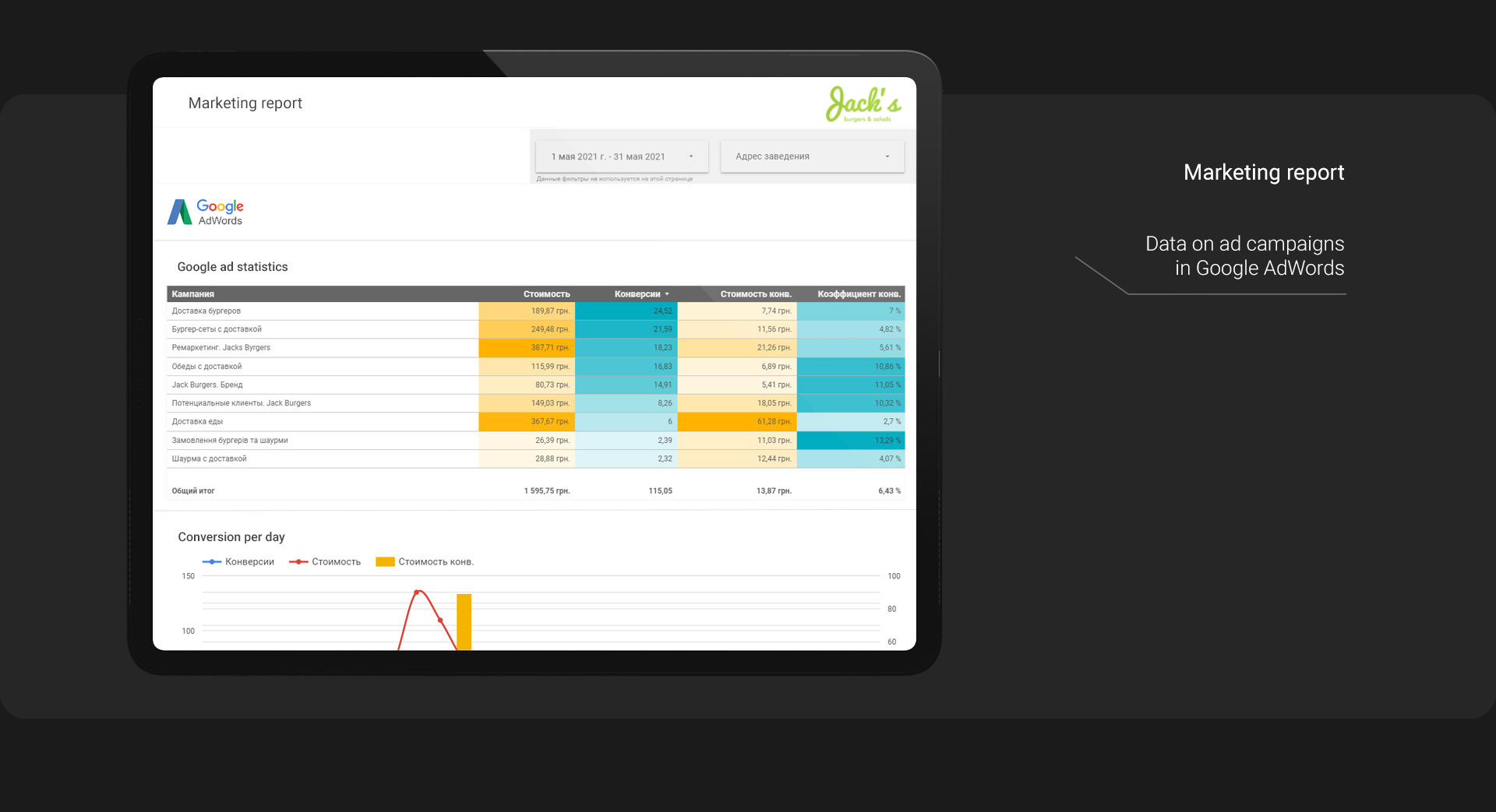 Data Studio report — screenshot 9