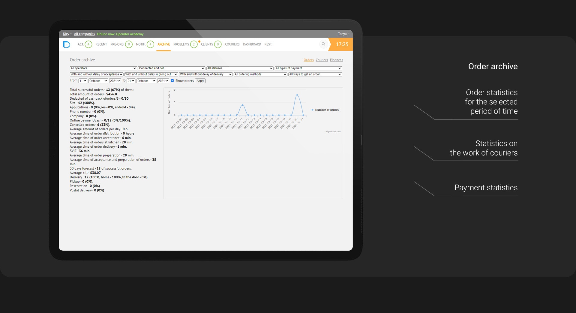 Monitoring panel — order timeline