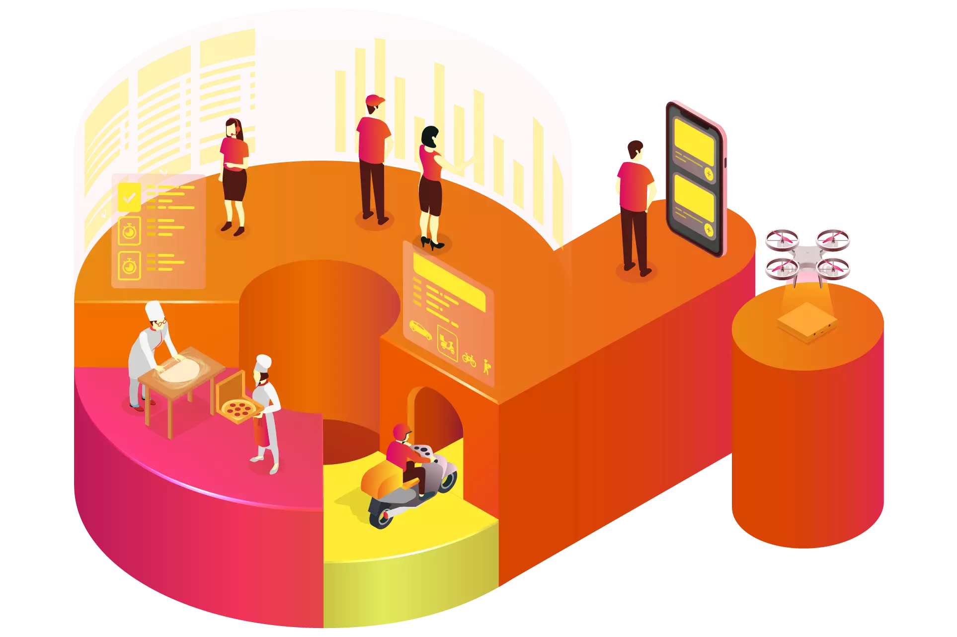 Online food delivery market research