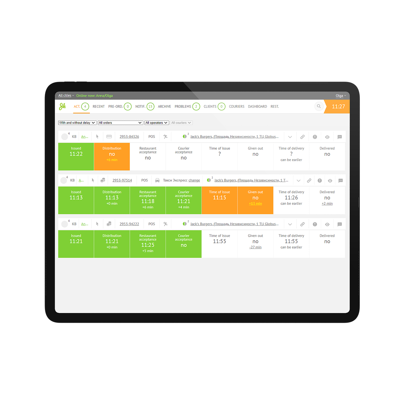 Monitoring panel with live business overview