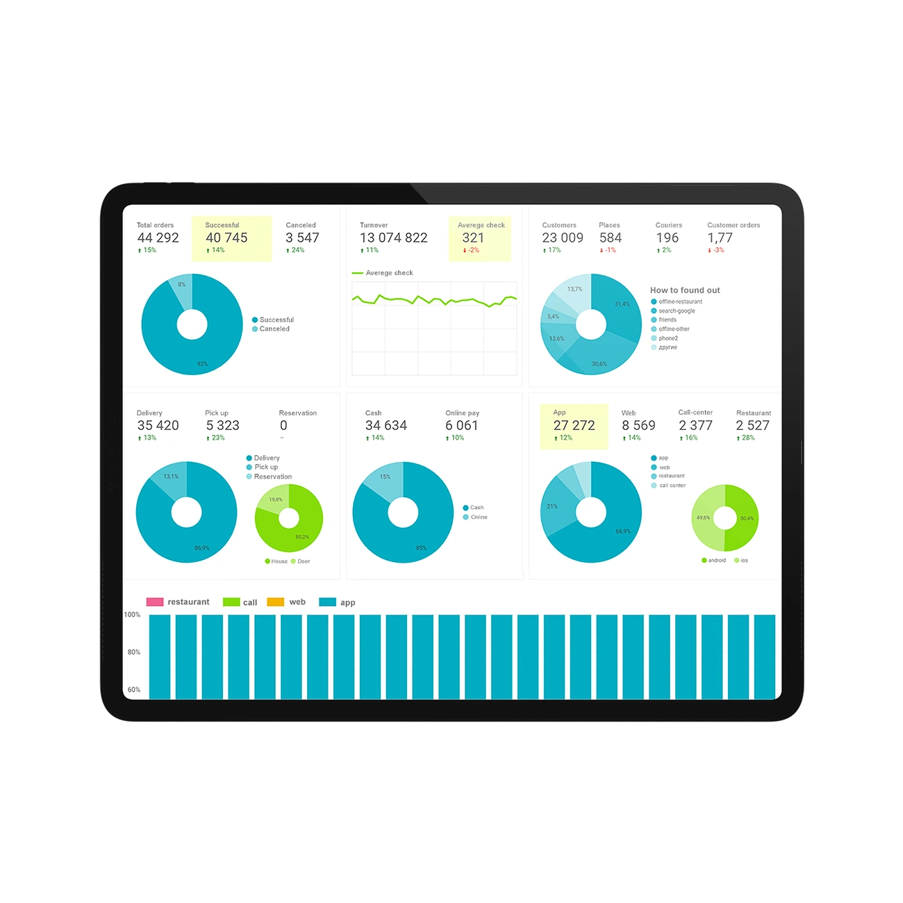 Reports and analytics dashboards